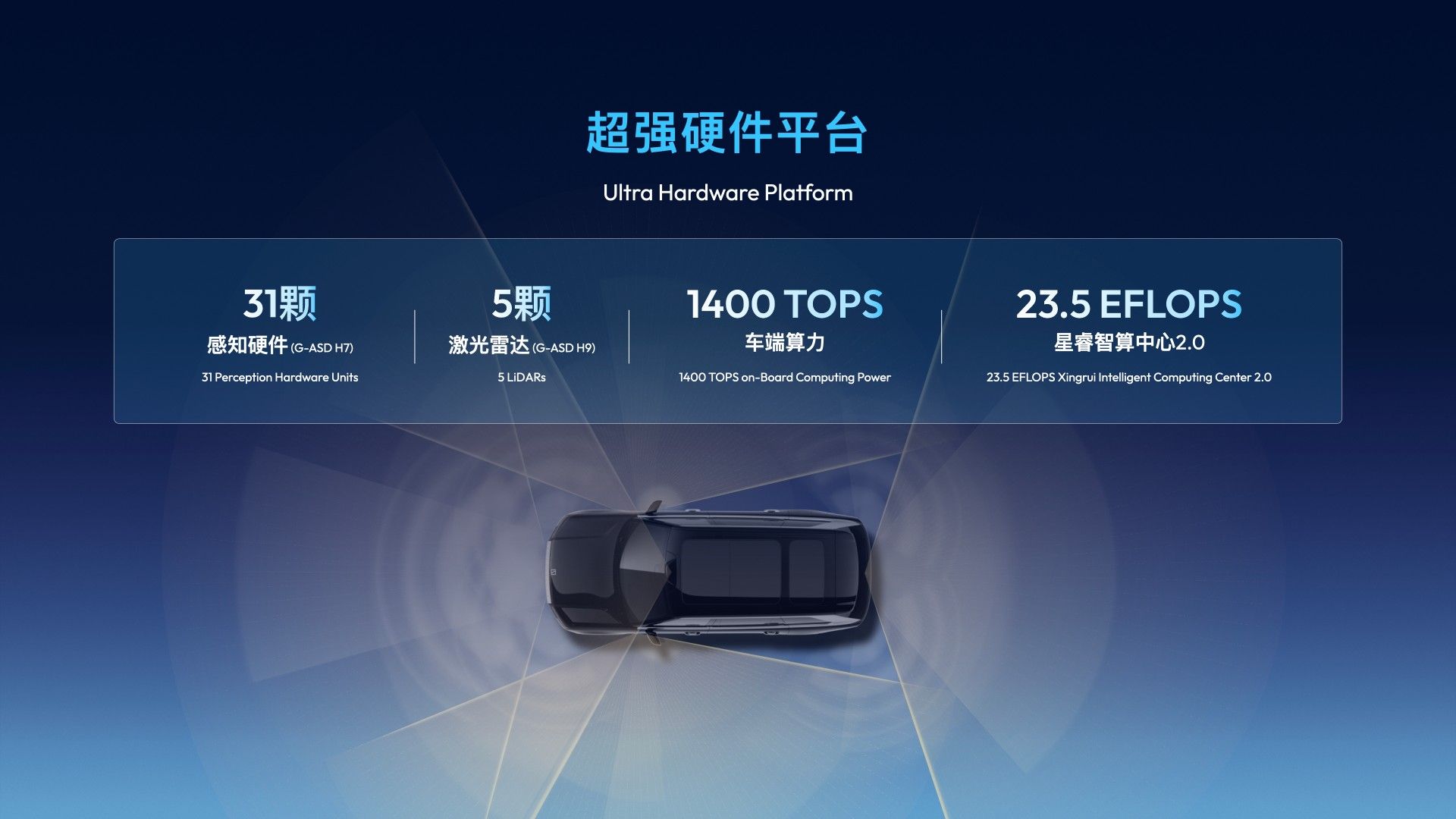 吉利全域AI 2.0发布，Eva智能体、千里浩瀚G-ASD全面进化