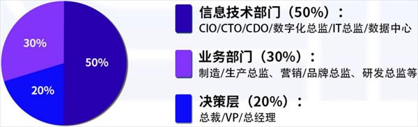 CIAS 2026第八届中国汽车产业数智峰会定档，邀您参与！