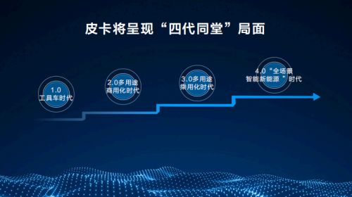 国内出口销量双第一2025年长城皮卡“高质量市占率”定义双料冠军