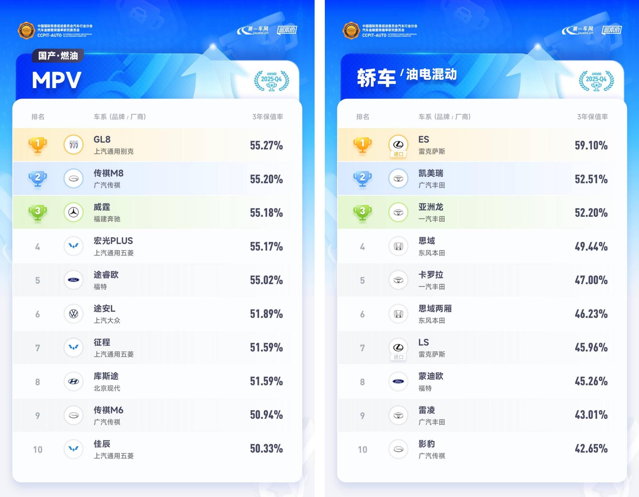 2026 中国汽车保值率排行榜                 