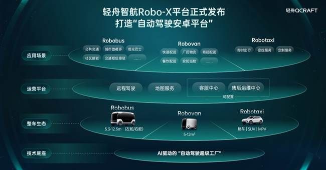 专为量产而生，四大核心优势！轻舟智航推出第一代无人物流车方案
