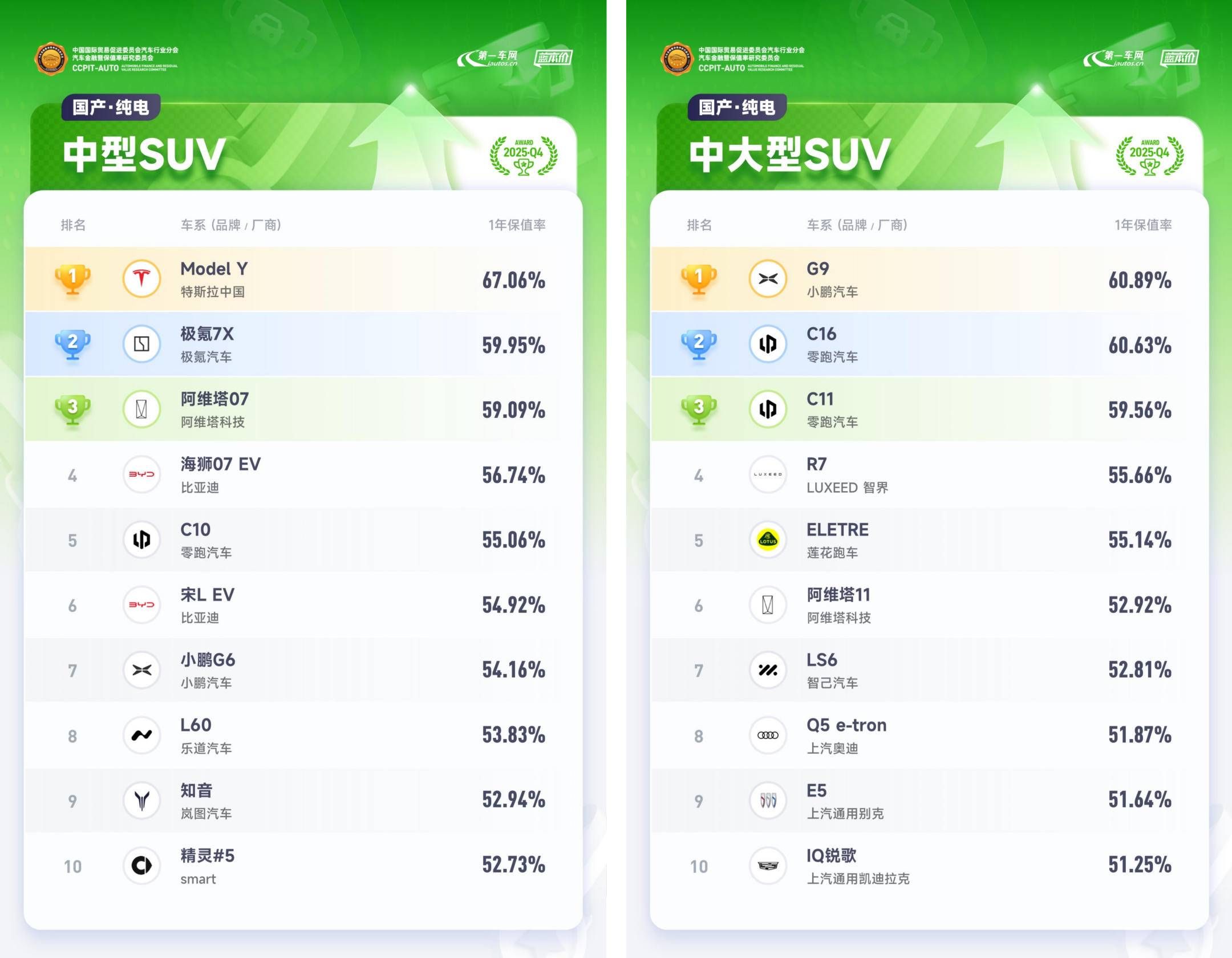 2026 中国汽车保值率排行榜                 