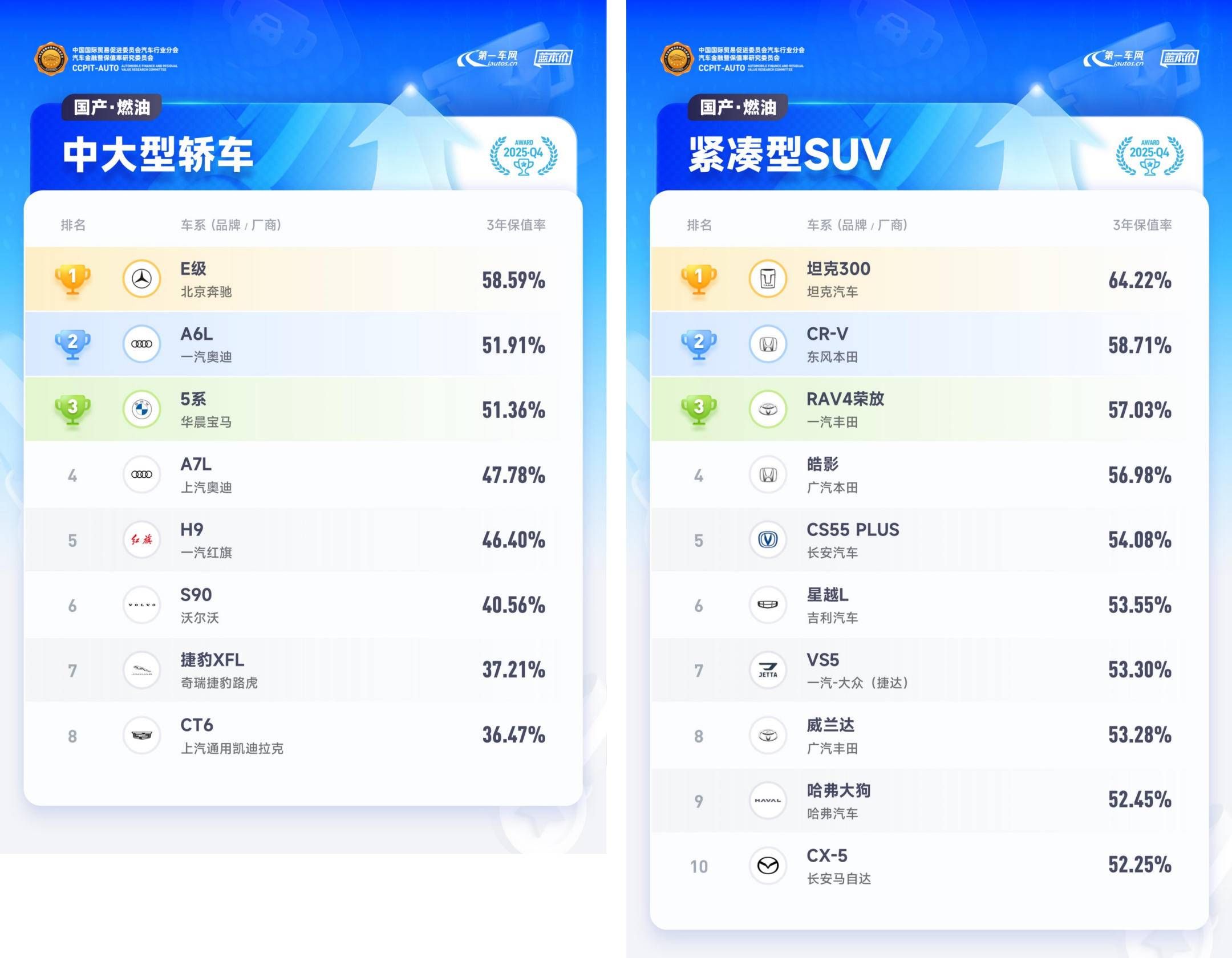 2026 中国汽车保值率排行榜                 