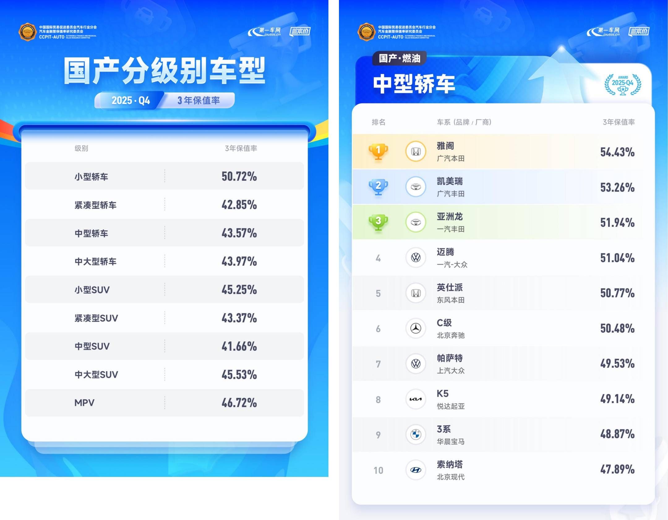 2026 中国汽车保值率排行榜                 