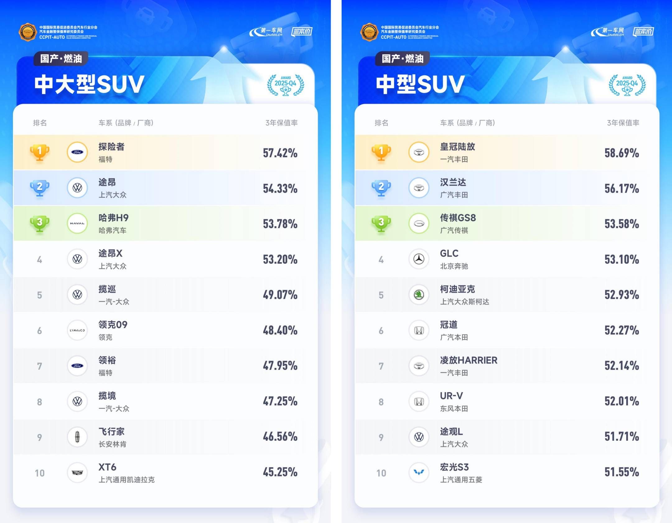 2026 中国汽车保值率排行榜                 