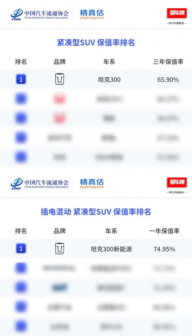 1.8万补贴叠加7年低息 礼上加礼超值购坦克300
