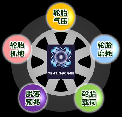 邓禄普轮胎自主研发“核心传感”技术，首度搭载中国商用电动汽车