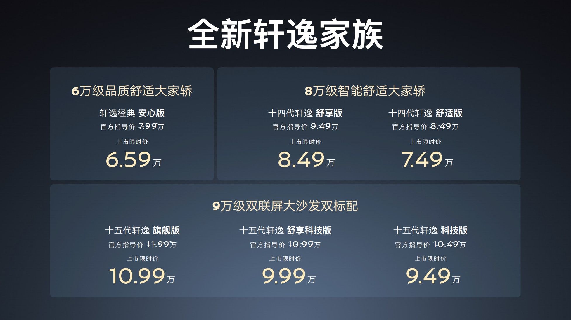 十五代轩逸正式上市,限时价9.49万—10.99万元