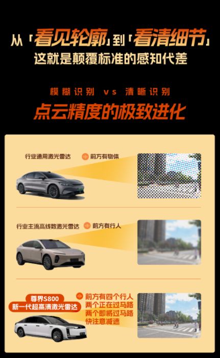 感知能力再突破？尊界S800或成新一代高精度激光雷达首发车型