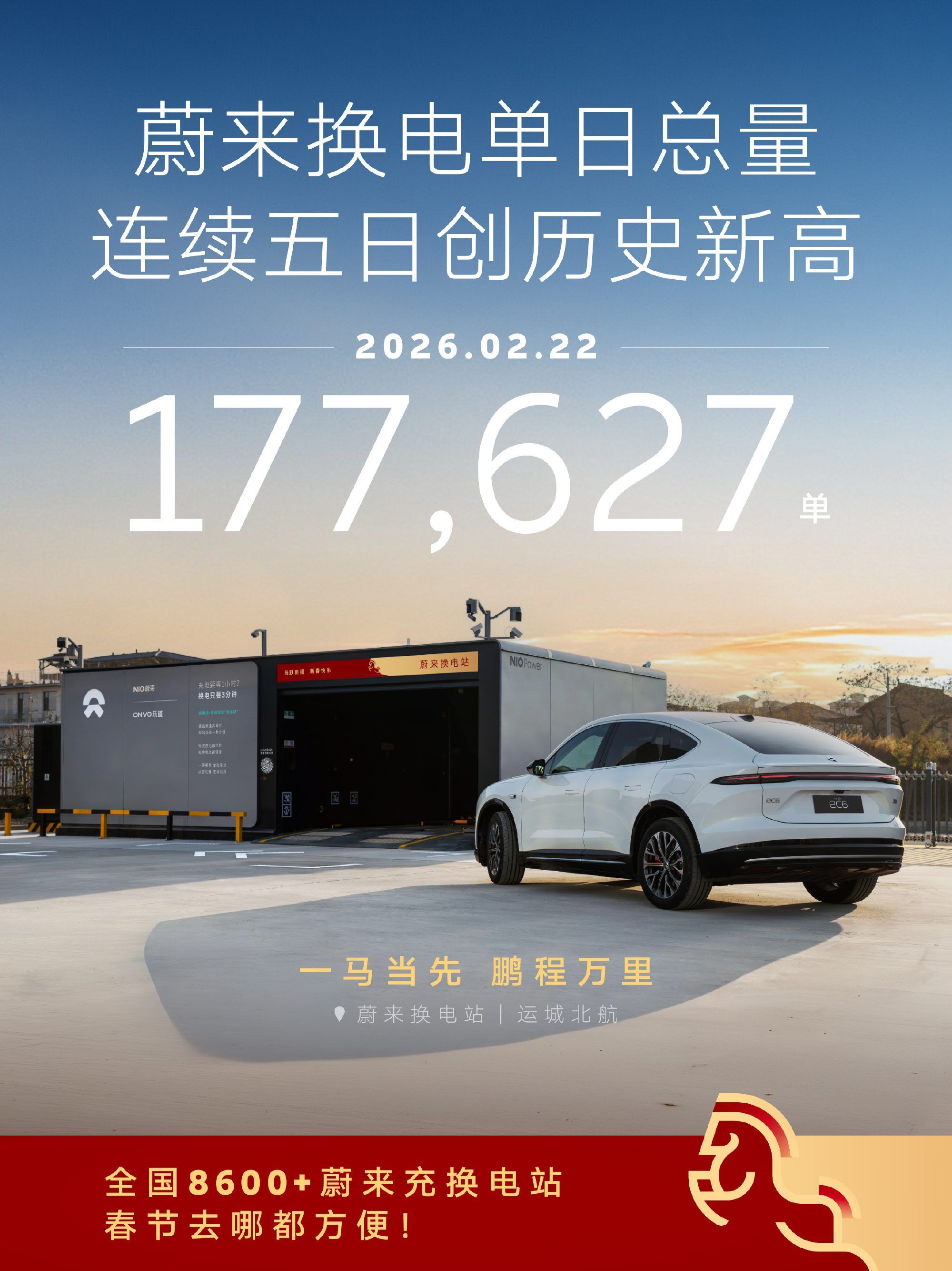 蔚来公司2月交付新车20,797台,同比增长57.6%