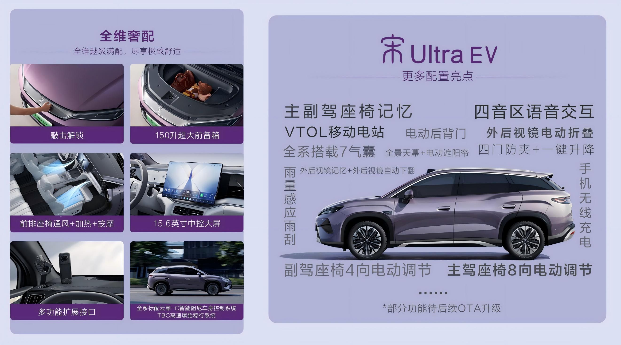 宋Ultra EV预售15.5万起，搭第二代刀片电池/支持闪充