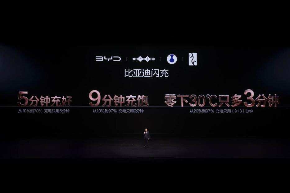 电动化上半场完美收官:比亚迪发布第二代刀片电池及闪充技术