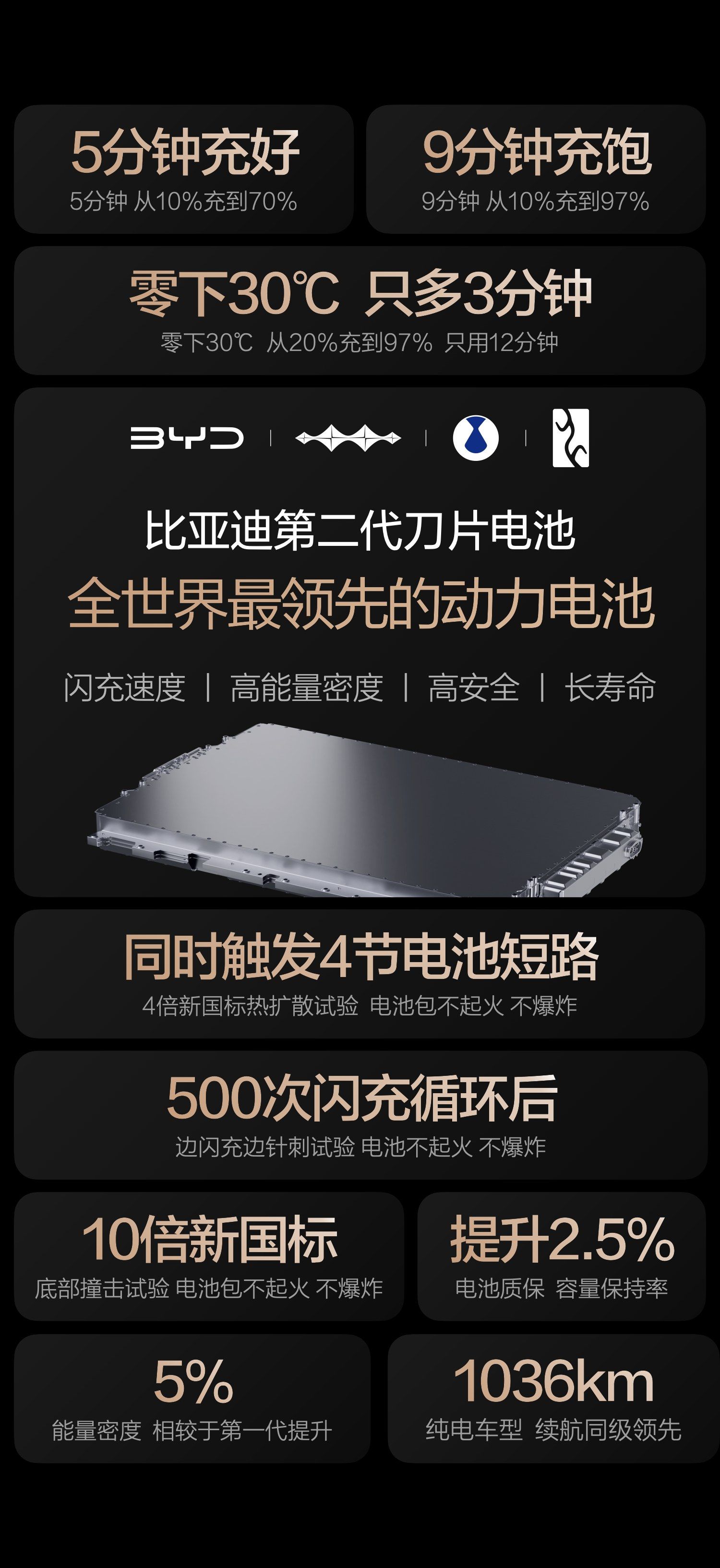 第二代刀片电池：不止闪充，更见长远   