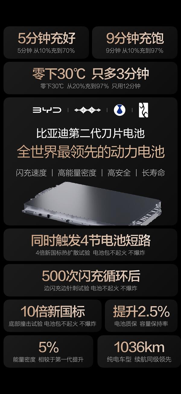 比亚迪第二代刀片电池：实力定义动力电池新标杆
