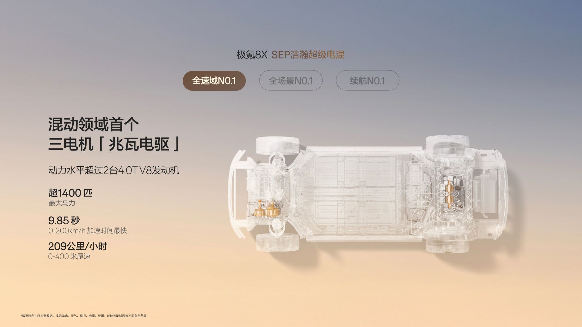 极氪8X开启预售 推出4款车型/预售价37.68万起