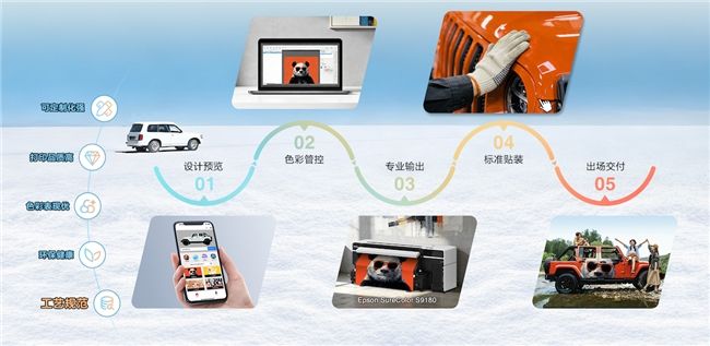 影像级彩绘赋能个性出行 爱普生微喷车艺方案全新升级