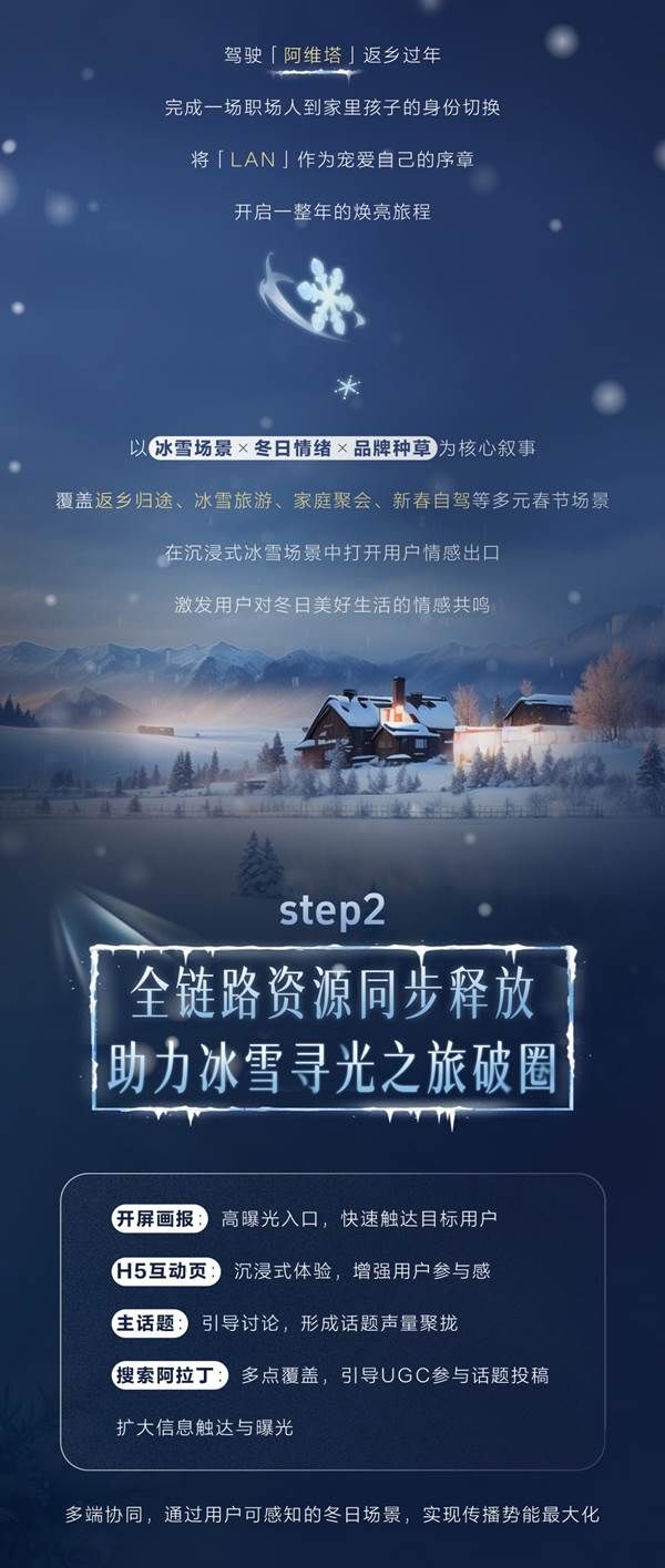 「放驾计划」冰雪寻光季圆满收官权威背书引爆 CNY冬日营销新篇章