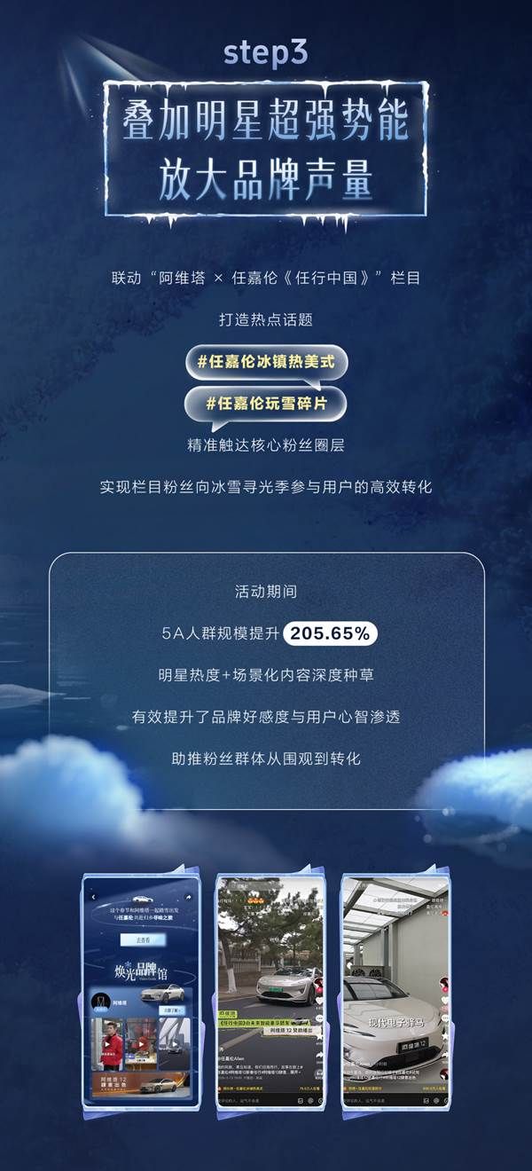 「放驾计划」冰雪寻光季圆满收官权威背书引爆 CNY冬日营销新篇章