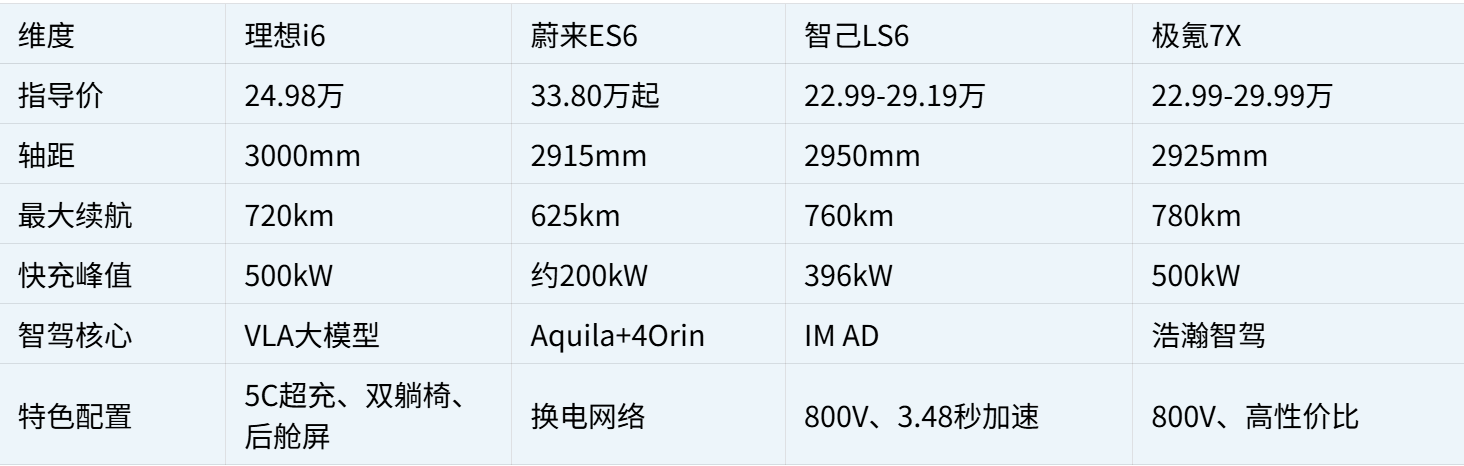 20-30万纯电中大型SUV横评：这四款五座车型，谁更懂家庭用户？