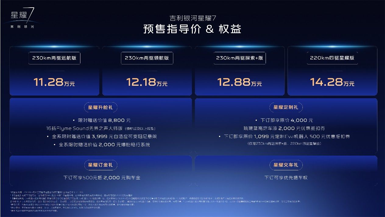 吉利银河星耀7预售价11.28万起，馈电油耗2L级