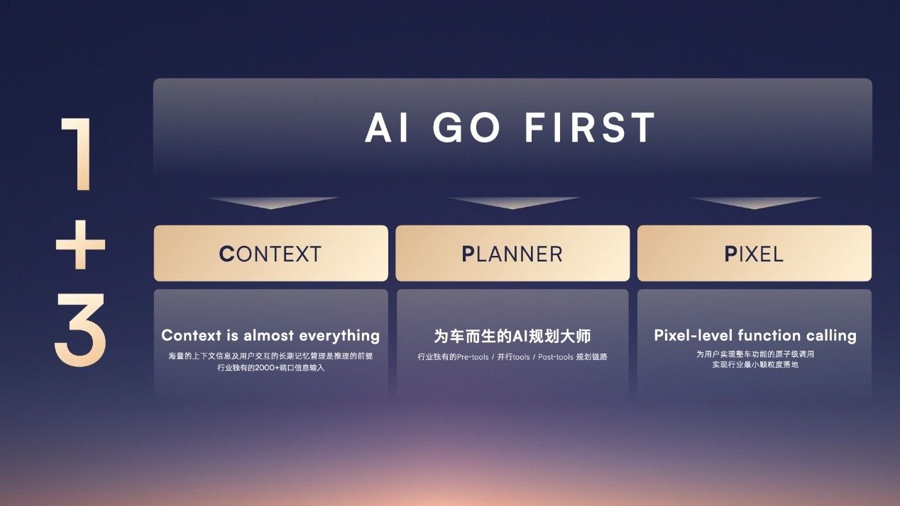 荣威发布AI原生汽车序列“家越”，携字节火山引擎发力