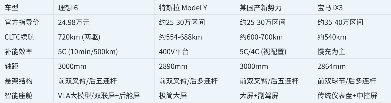 纯电SUV