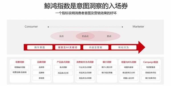 2026北京车展侧记：从流量争夺到场景深耕，汽车营销新解法在何方