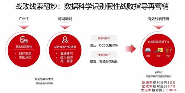 2026北京车展侧记：从流量争夺到场景深耕，汽车营销新解法在何方