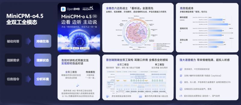 面壁智能 SuperMate 端侧智能座舱方案全新升级亮相北京车展