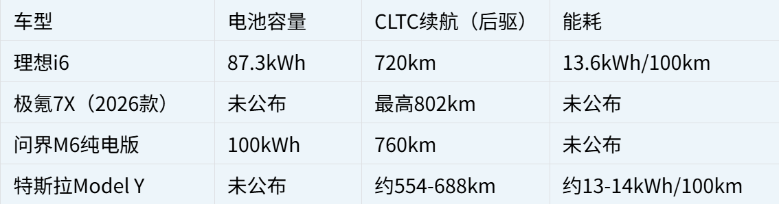 30万内五座纯电SUV储物能力盘点：理想i6的空间逻辑有何不同？