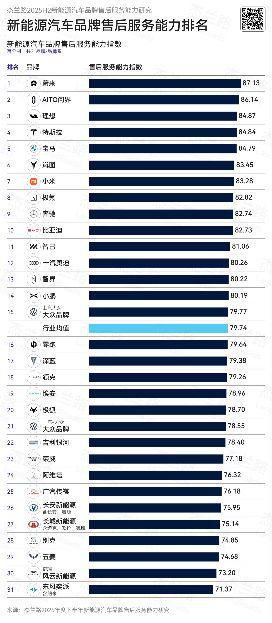 春季安心護航 五一出行無憂           