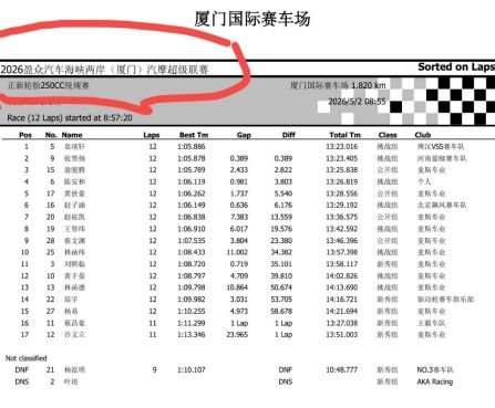 首驱S300刷新电摩最快圈速1分05秒，实测极速162km/h