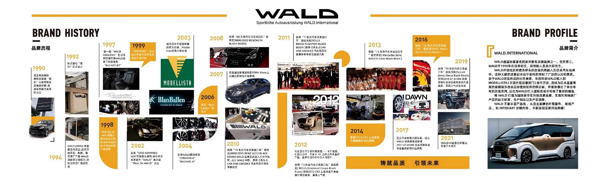 WALD 是什么品牌？36年豪华汽车定制    