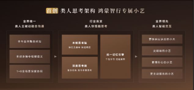 鴻蒙智行小藝新大腦首發問界M9，全場景讀懂你的出行需求