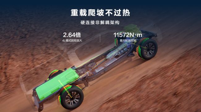 真新能源皮卡長城炮Hi4-T全國陸續到店 預售價14.98萬元起