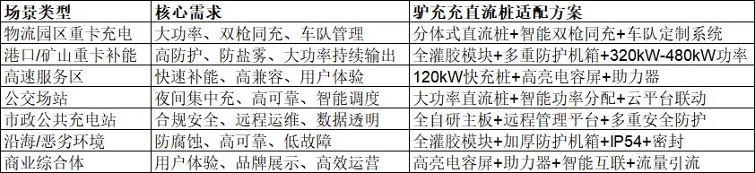 2026年直流充電樁品牌推薦：全場景大功率快充技術實力排名