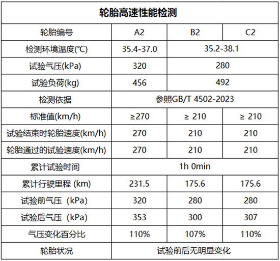 轮胎开裂投诉激增 车质网专项检测揭露真相 
