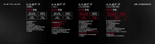 啟境GT7預(yù)售價(jià)21.99萬(wàn)元起，智能獵裝車市場(chǎng)迎來(lái)全新風(fēng)向標(biāo)