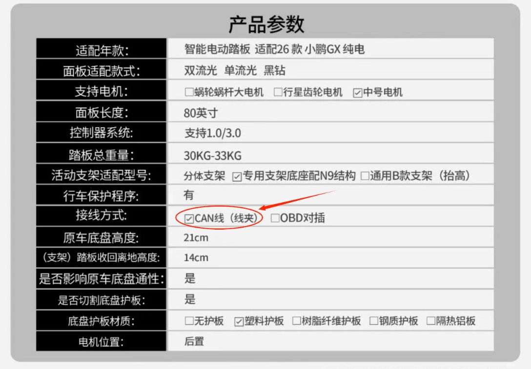 理想L9 Livis车主/小鹏GX车主集体破防：装了电动踏板，质保没了