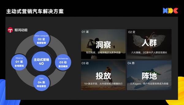 鯨鴻動能的主動式營銷，能不能讓車企重建營銷秩序？