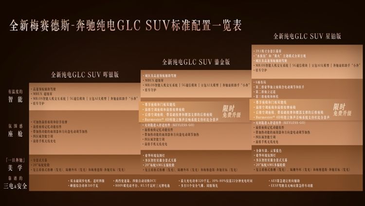 奔驰纯电GLC鎏金版上市 指导价33.98万元起