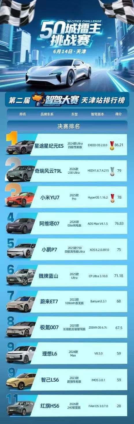 有格局、有底气，2026奇瑞品牌年中商务大会都释放了些什么信息？