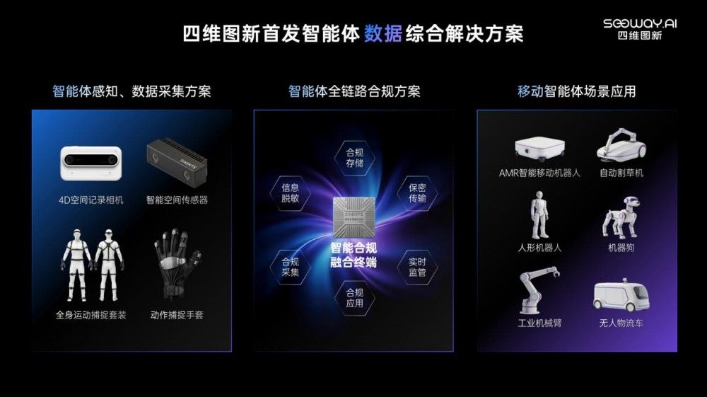 四维图新亮相北京车展：全栈量产方案首发，具身智能能力升级 