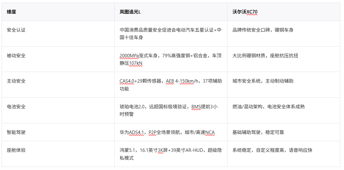 30万级新能源车安全怎么选？两款车型安全与智能深度对比