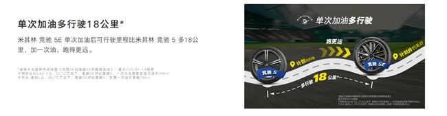 高性能运动轮胎品牌推荐：从赛道基因看米其林竞驰5E与浩悦5E