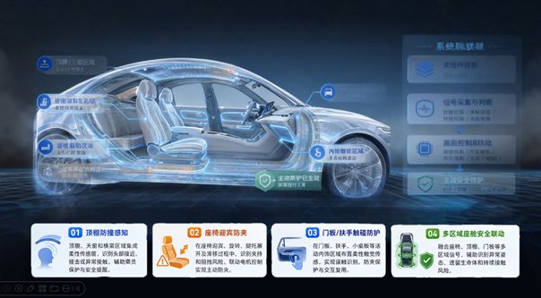 方舟智造:车规级柔性感知方案赋能智能座舱体验升级(图4)
