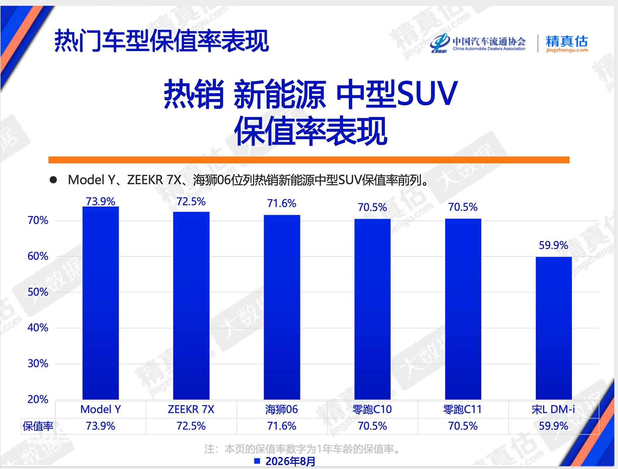 极氪7X迎来第20万台量产里程碑 全球化布局持续推进