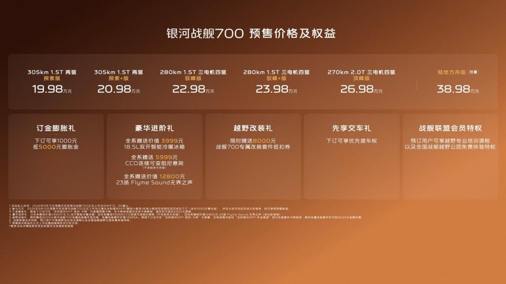 预售19.98万起硬核方盒子｜银河战舰700能跑能游