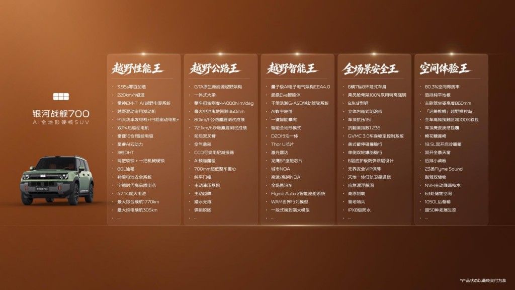 预售19.98万起硬核方盒子｜银河战舰700能跑能游