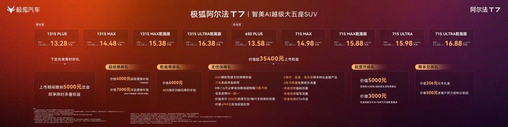 限补13.28万起极狐阿尔法T7怎么选｜一篇讲明白
